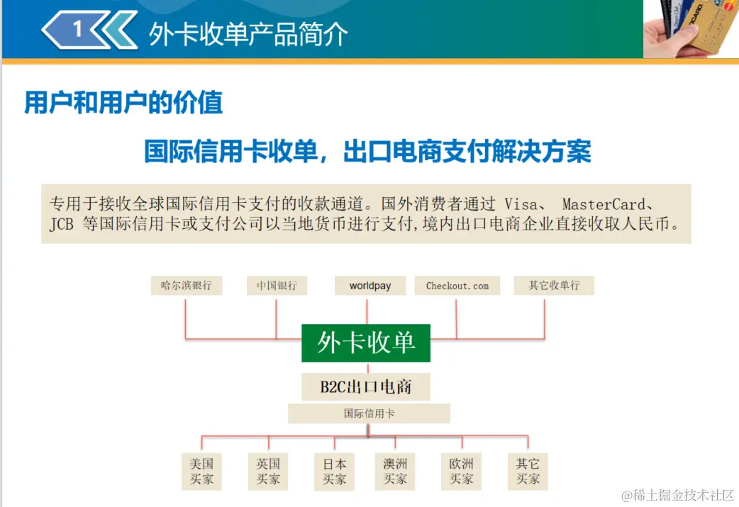 外卡收单产品简介.png