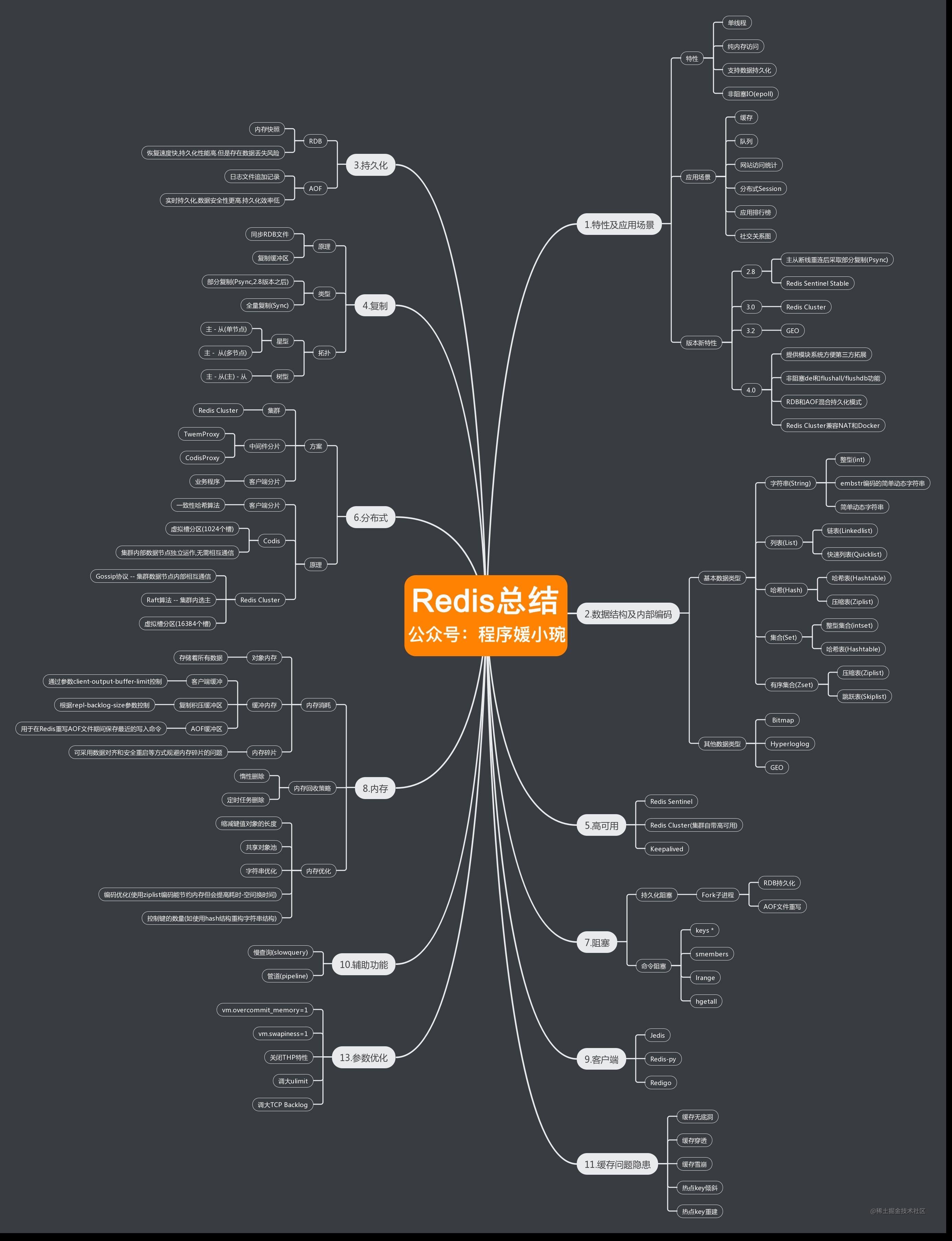 Redis advanced -Redisson distributed lock implementation principle and ...