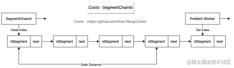 SegmentChainId