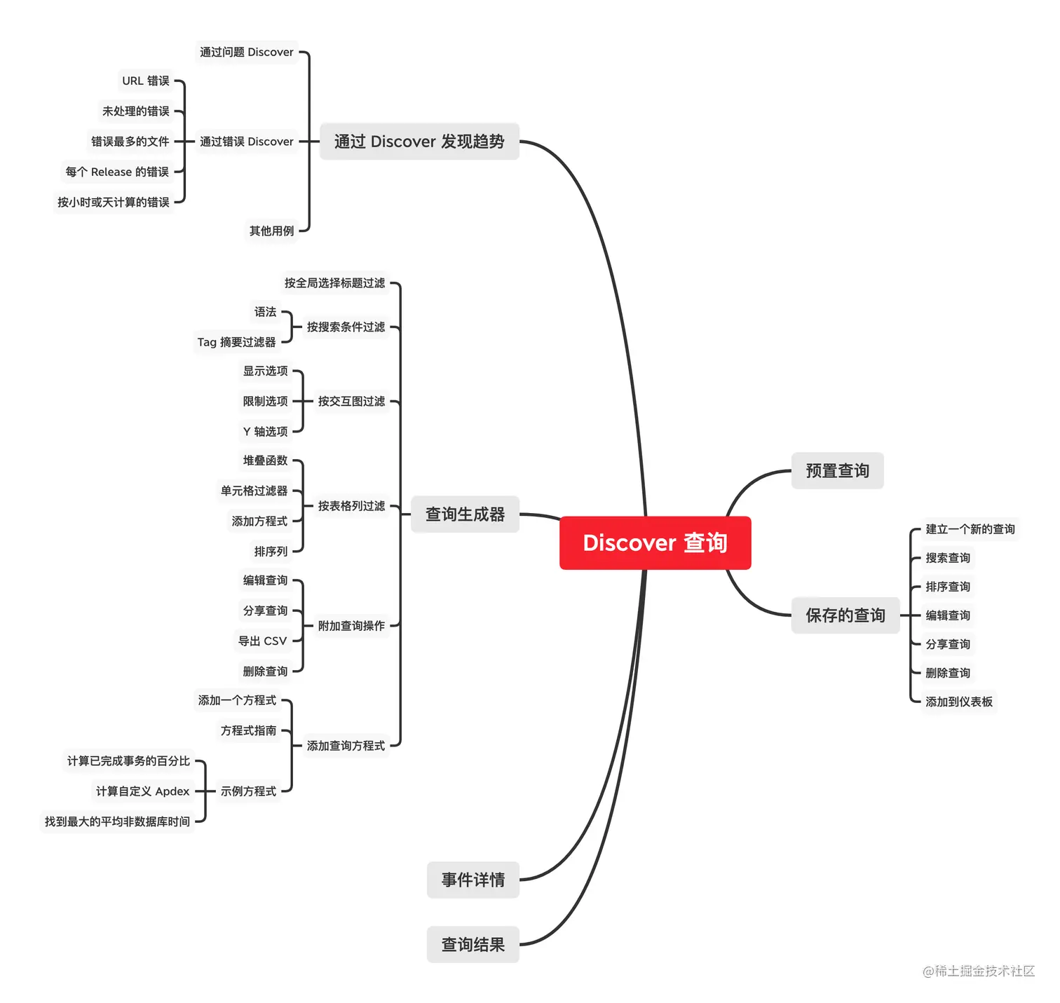 7-Discover 查询.png