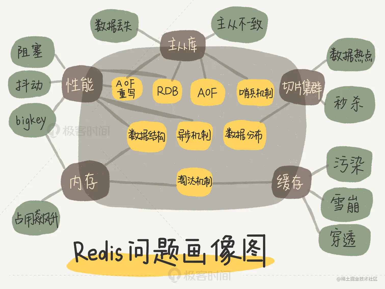 image-20210525215455834.png