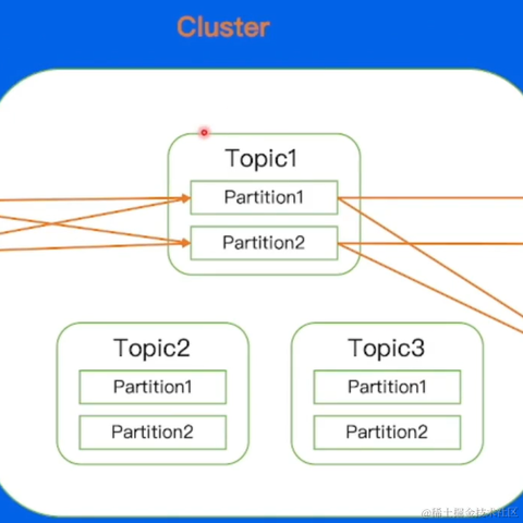 Running_Noob于2023-05-20 17:25发布的图片