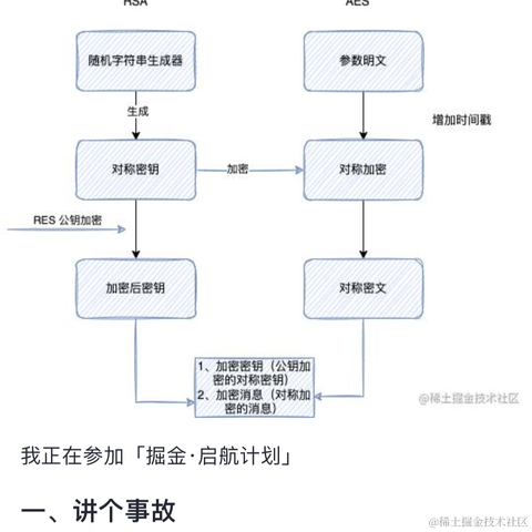 MiaoSang于2023-02-28 15:07发布的图片