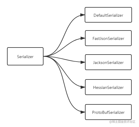 Serializer.png