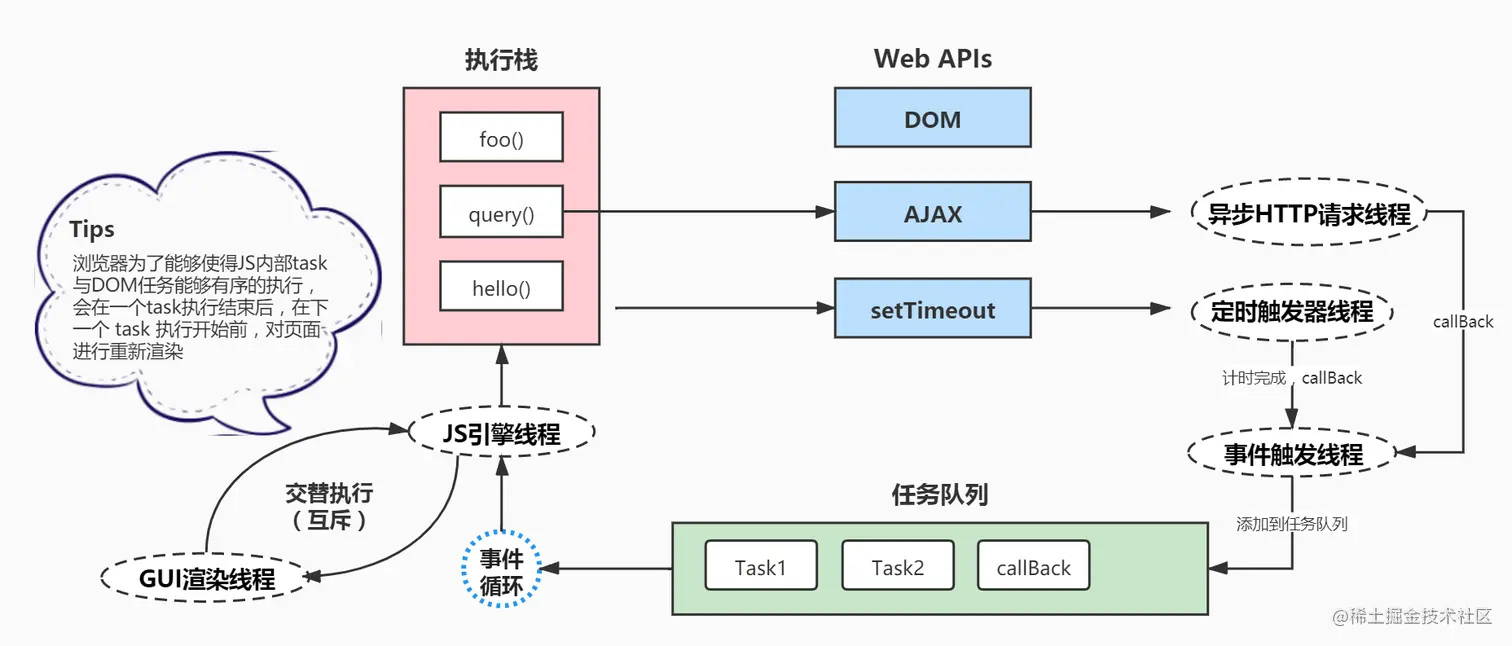 深入理解浏览器运行机制 —— 事件循环机制.jpg