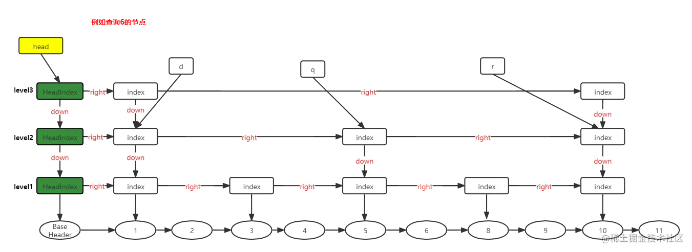 跳跃表查询步骤4.png