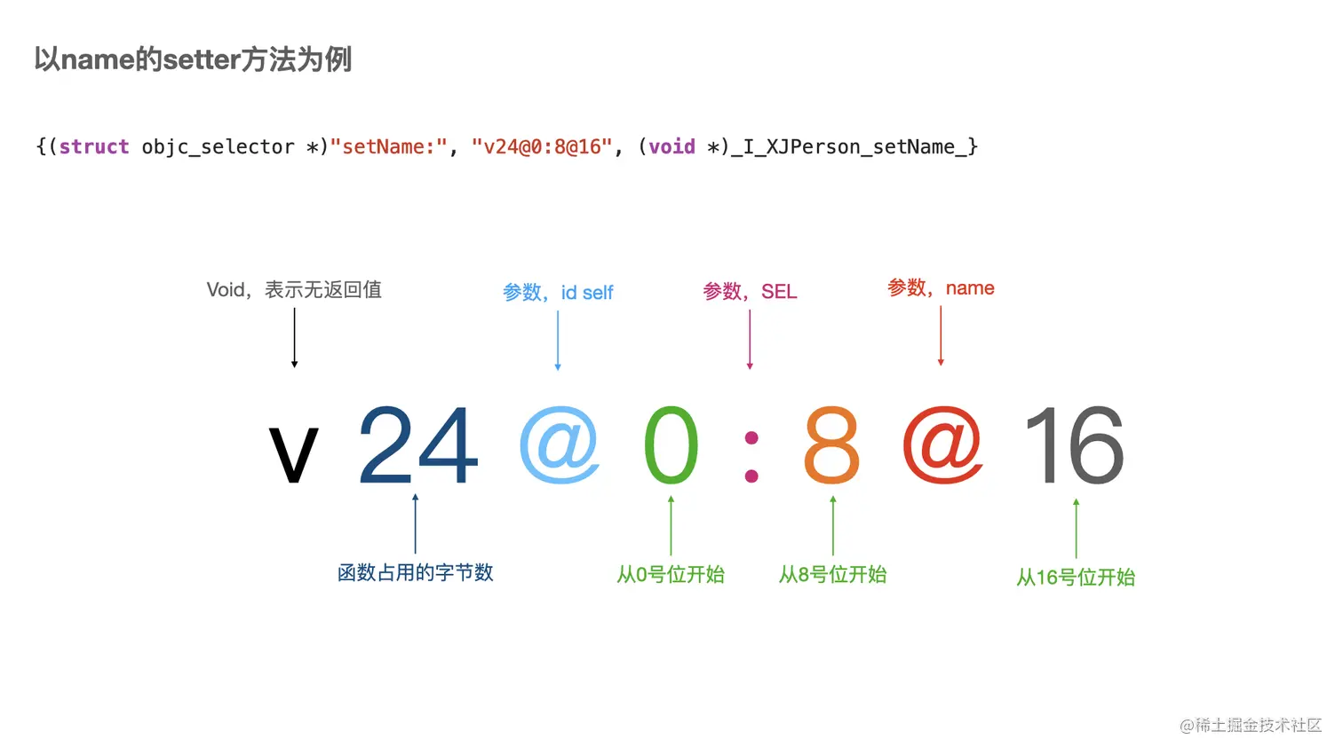 Type Encodings解析.jpeg