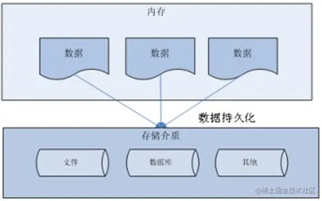 JDBC详解~