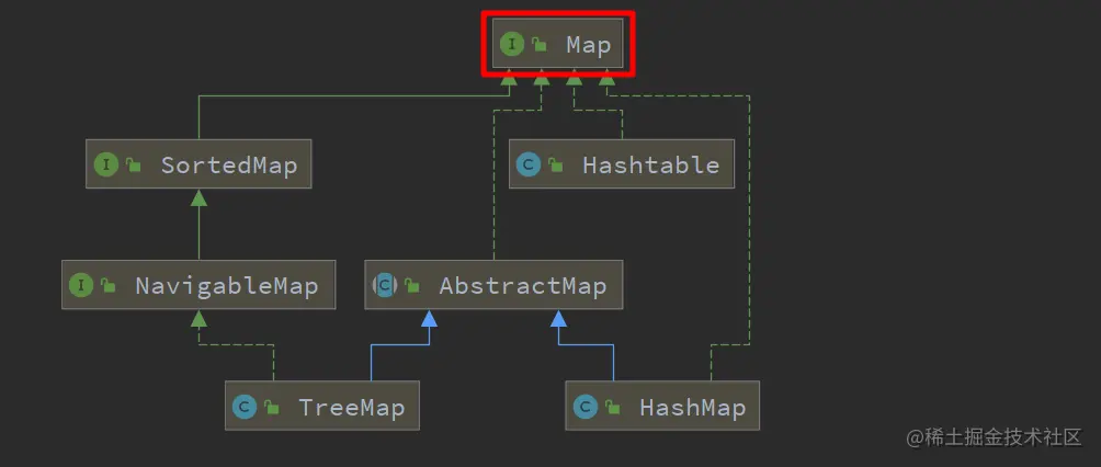 图 2. Map 接口及其常用实现