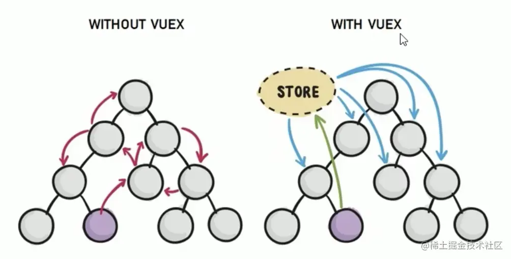 vuex.png