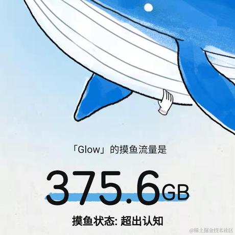 Glow于2021-11-18 18:23发布的图片
