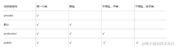 权限修饰符.png