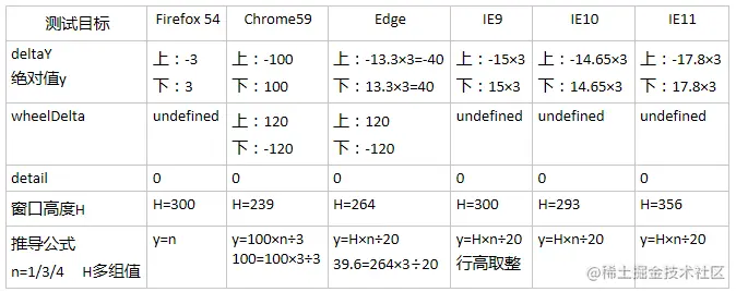 judgeScrollDirection