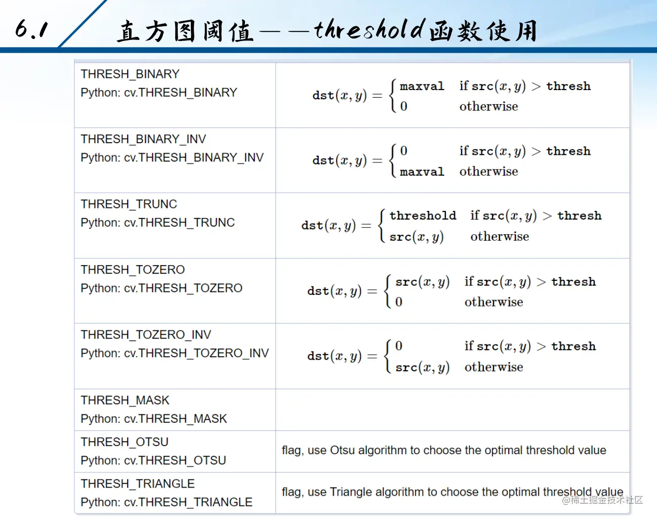 数图_threshold函数参数.png