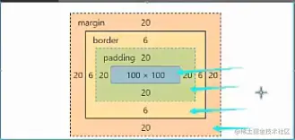 标准盒模型.png