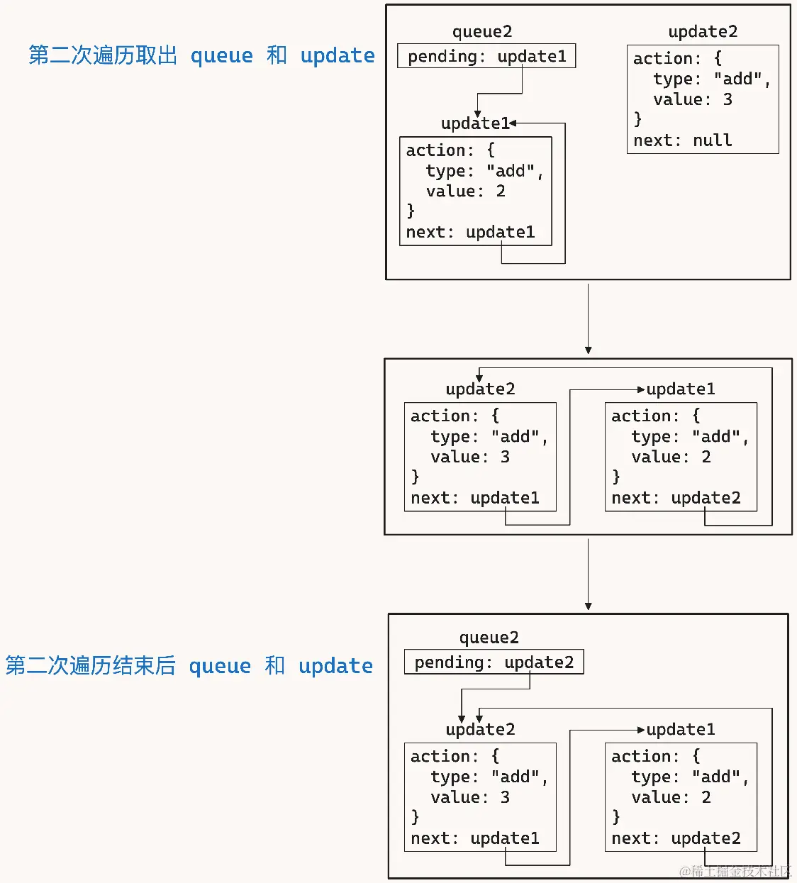useReducer-12.png