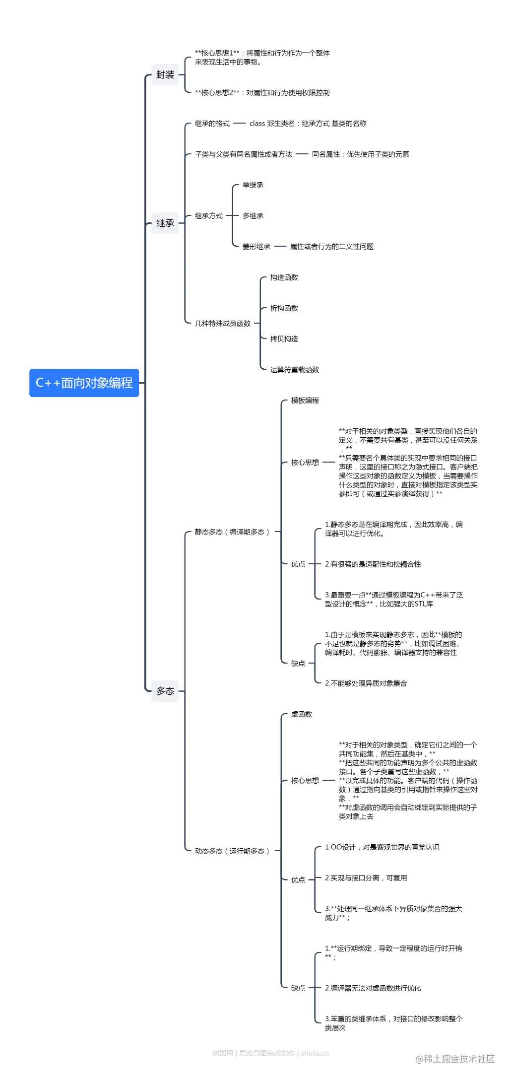 C++面向对象编程.png