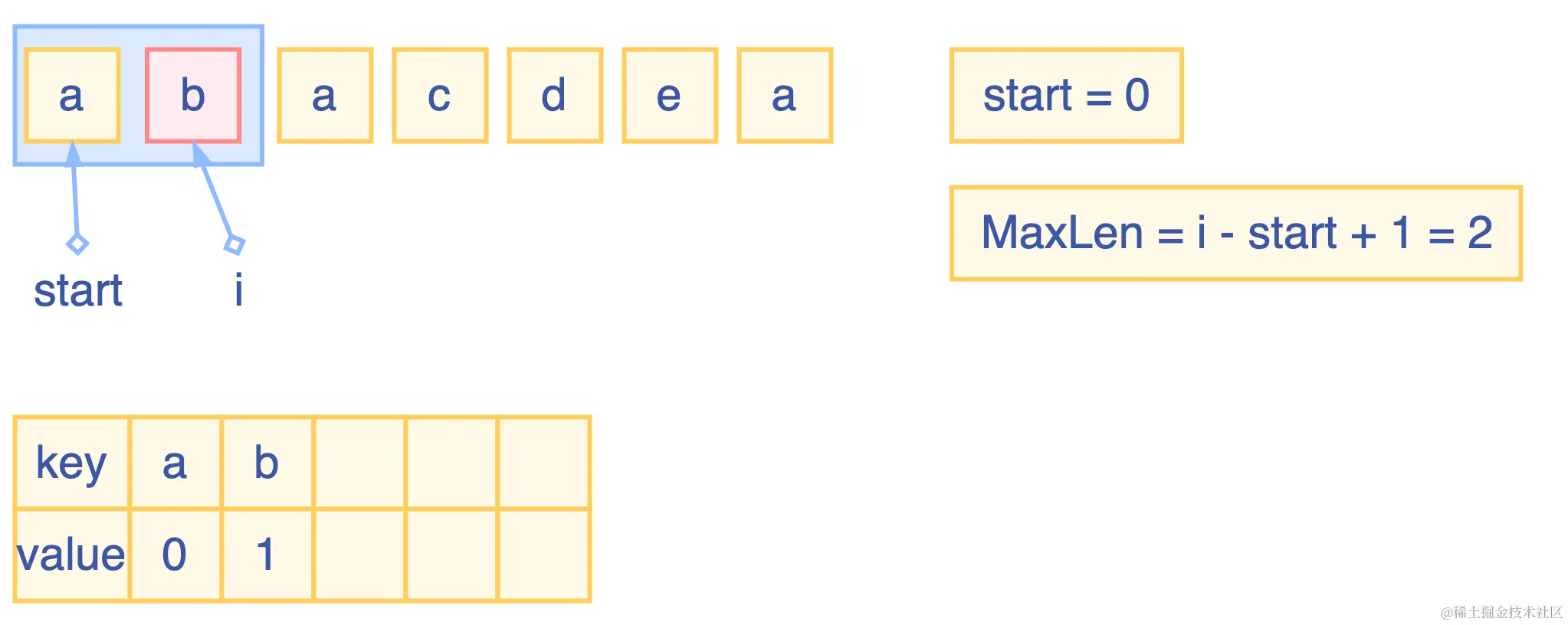 无重复字符的最长子串.drawio (1).png
