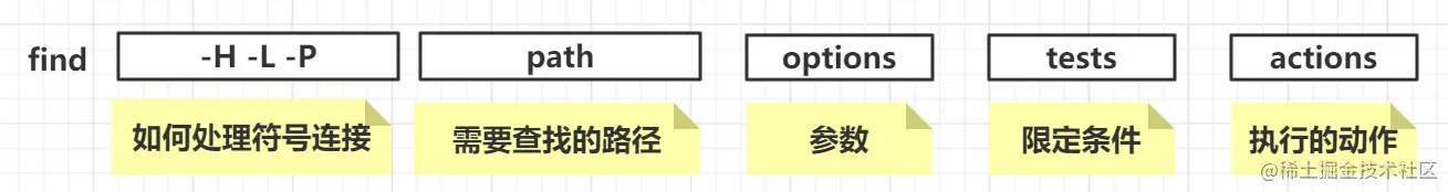 find命令格式.png