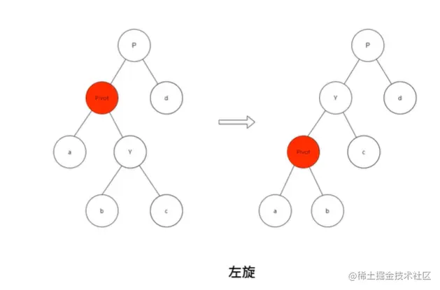 平衡树左旋.png