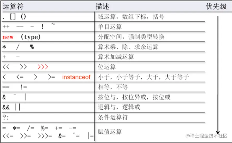 Java运算符10.png