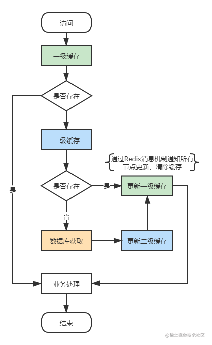 未命名文件 (1).png