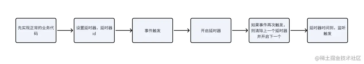 防抖的设计思路.png