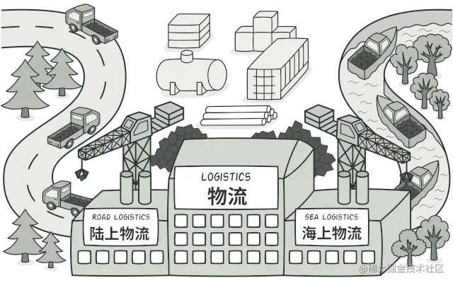 Java工程师的进阶之路设计模式篇（二）创建型模式1.