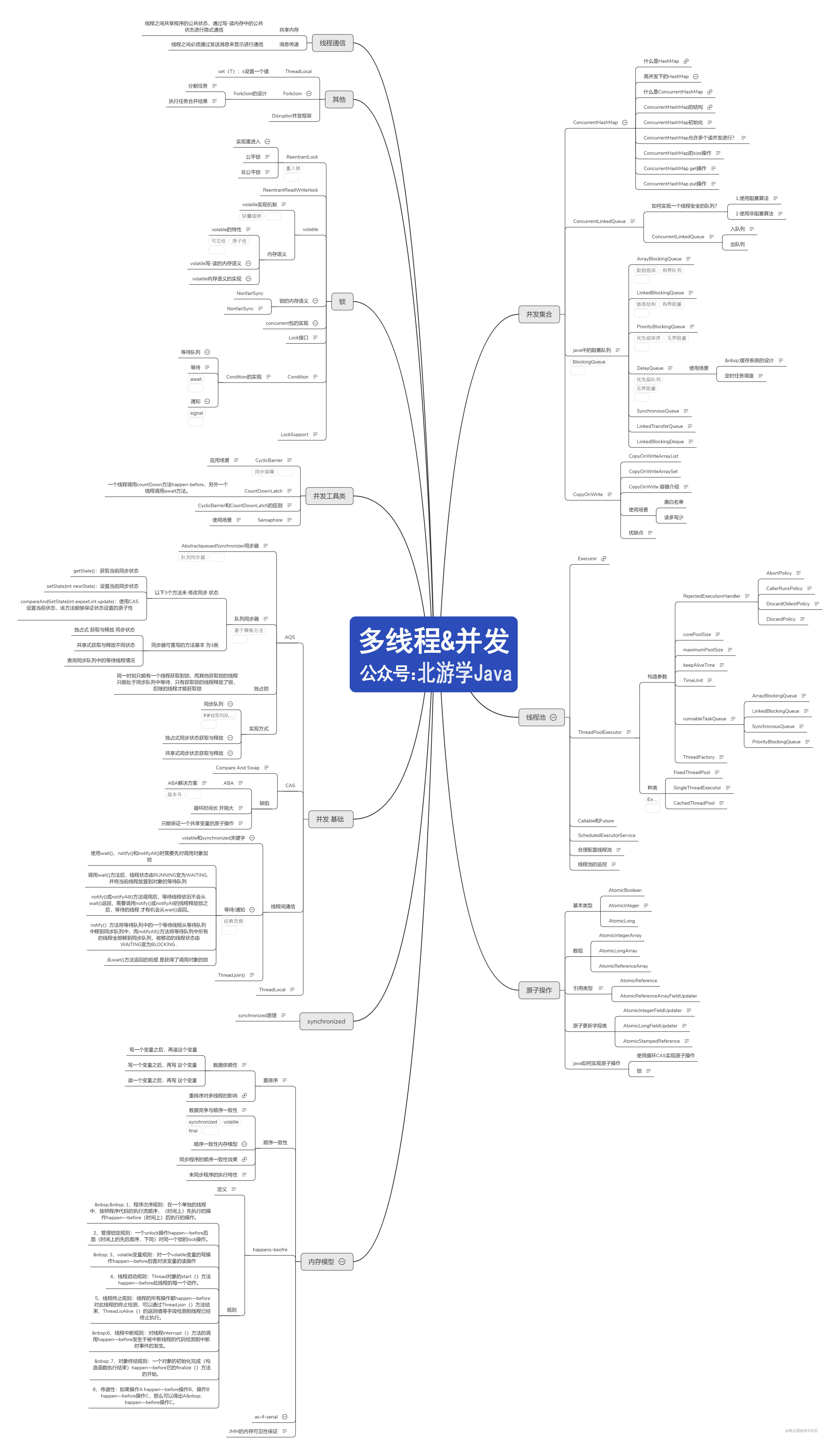 1并发编程 北游.jpg