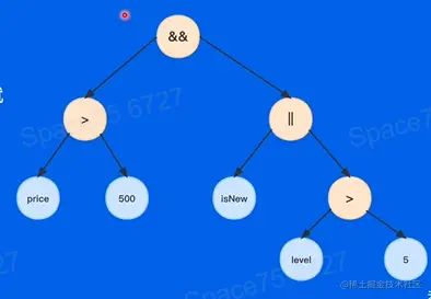 抽象语法树的定义