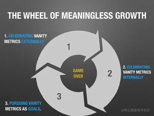 04-Wheel+Of+Meaningless+Growth.001.jpg