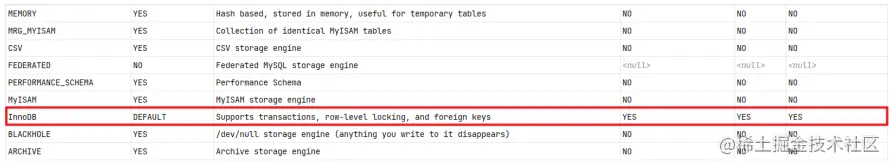 查看 MySQL 提供的所有存储引擎