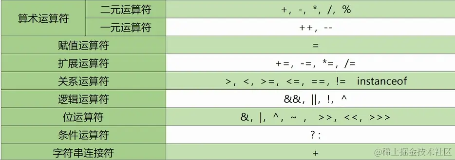 运算符.png