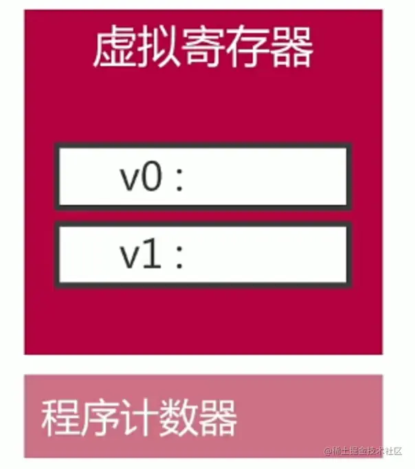 寄存器组成.png