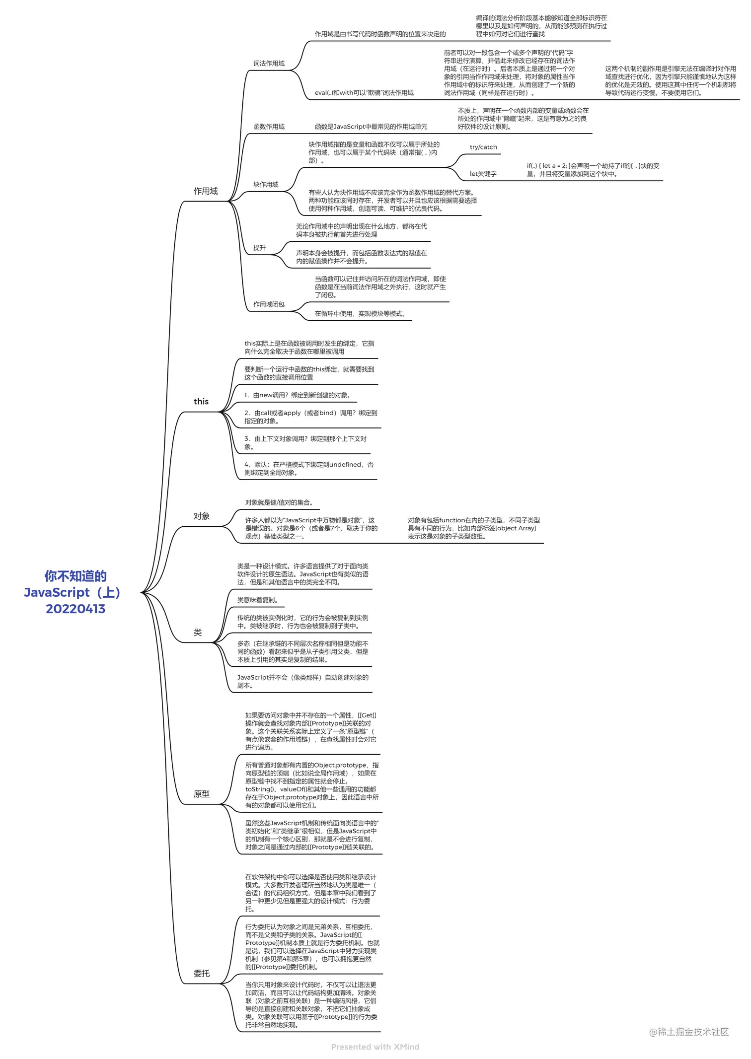你不知道的JavaScript（上） 20220413.png