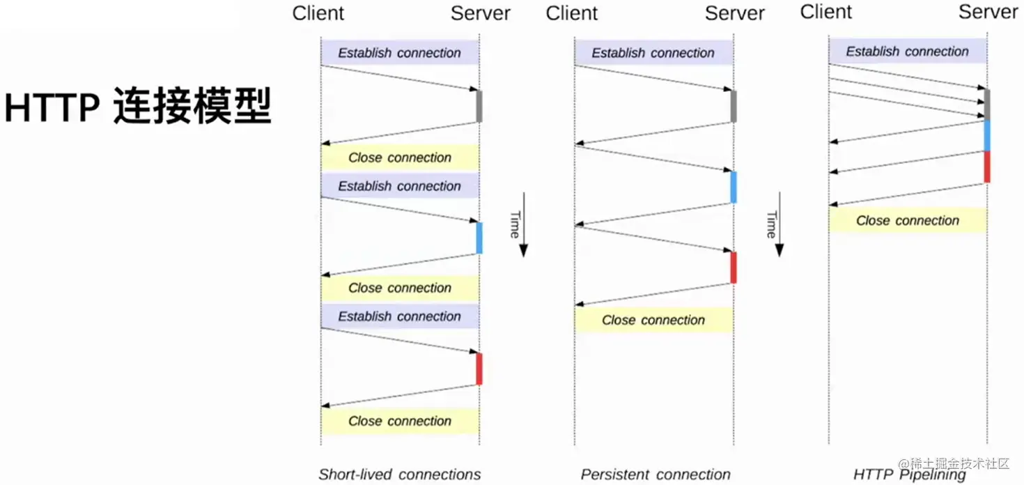 图片来源于青训营视频