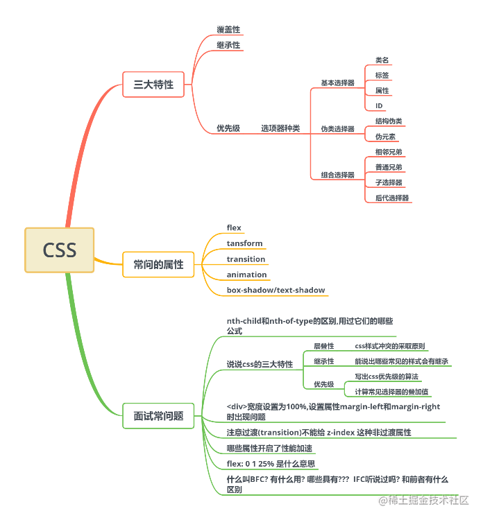 【建议收藏】css晦涩难懂的点都在这啦[亲测有效]_https://bianchenghao6.com/blog_后端_第2张