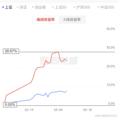 林大大哟于2024-03-08 16:20发布的图片
