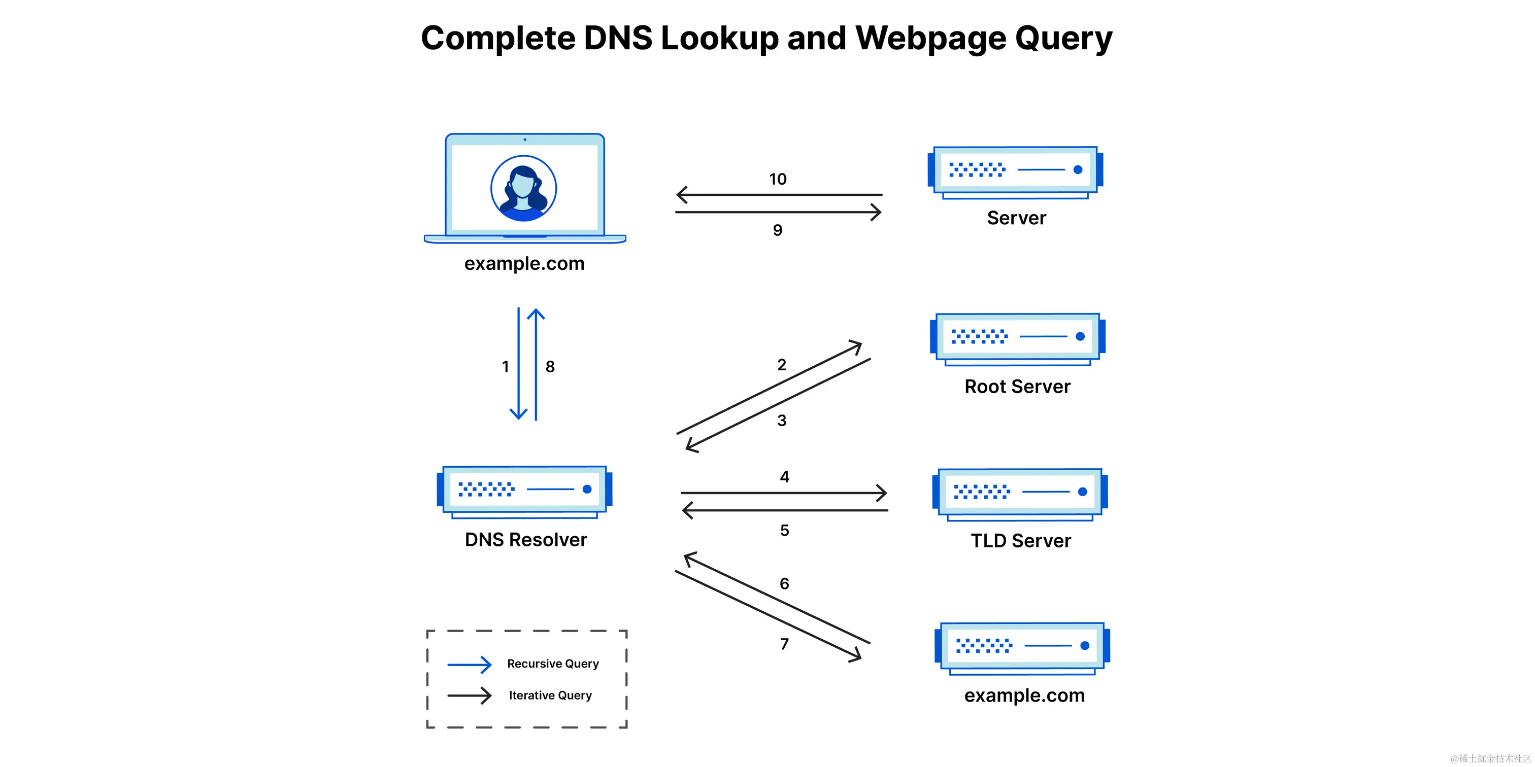 what_is_a_dns_server_dns_lookup.png