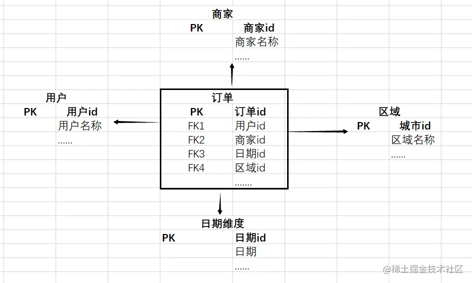 电商数仓建模案例1.png
