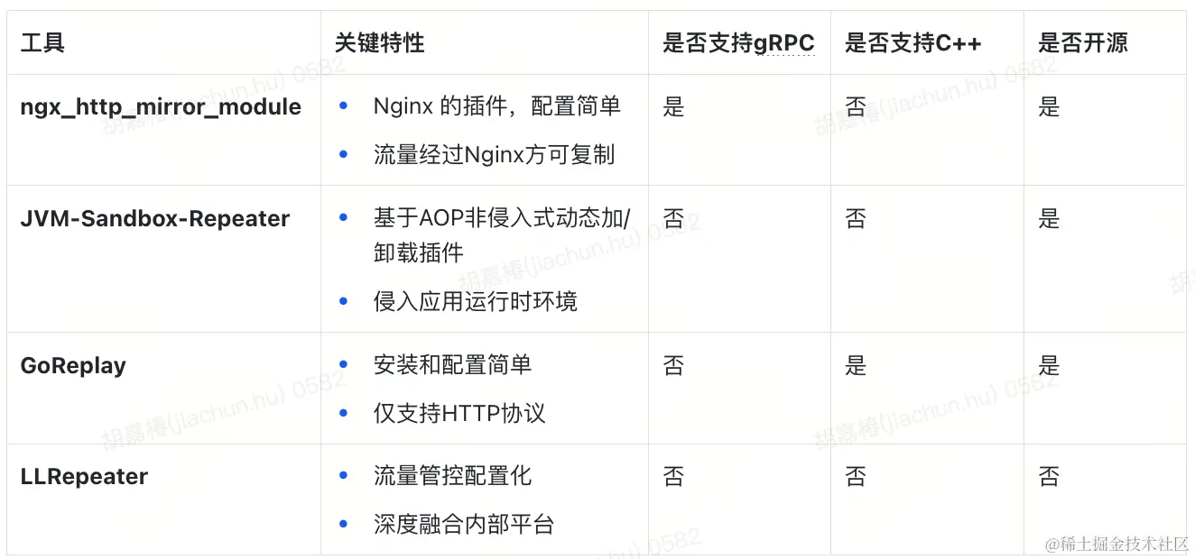 工具对比.png