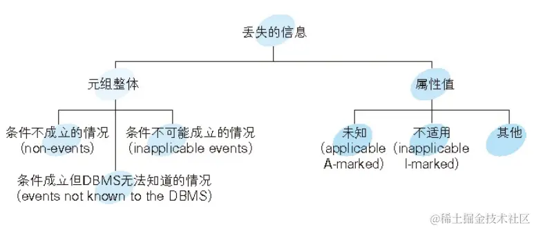 NULL 分类.png