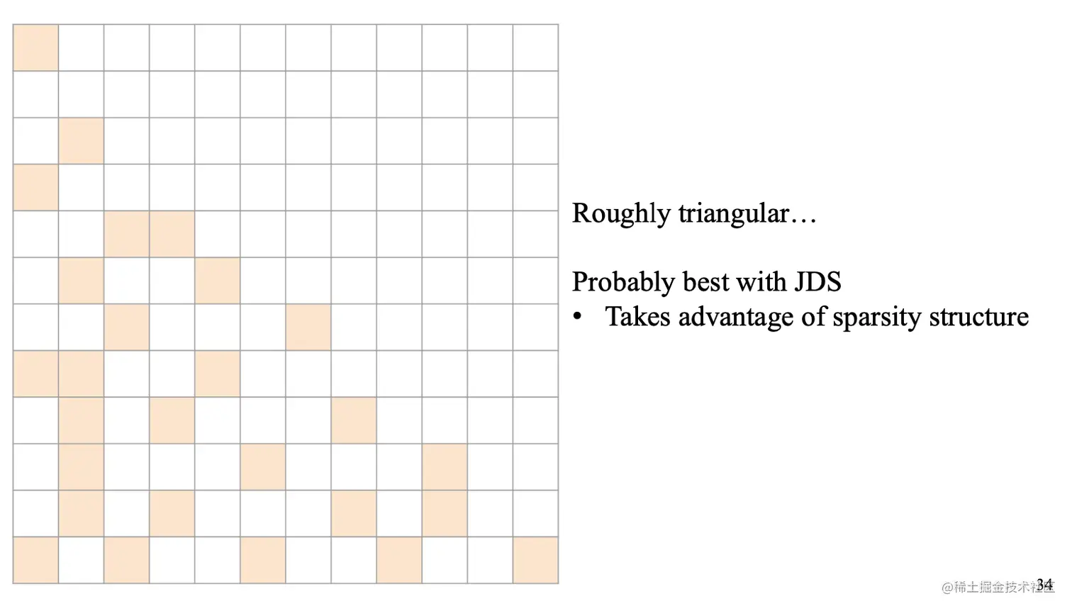Screen Shot 2022-07-14 at 4.43.34 PM.png