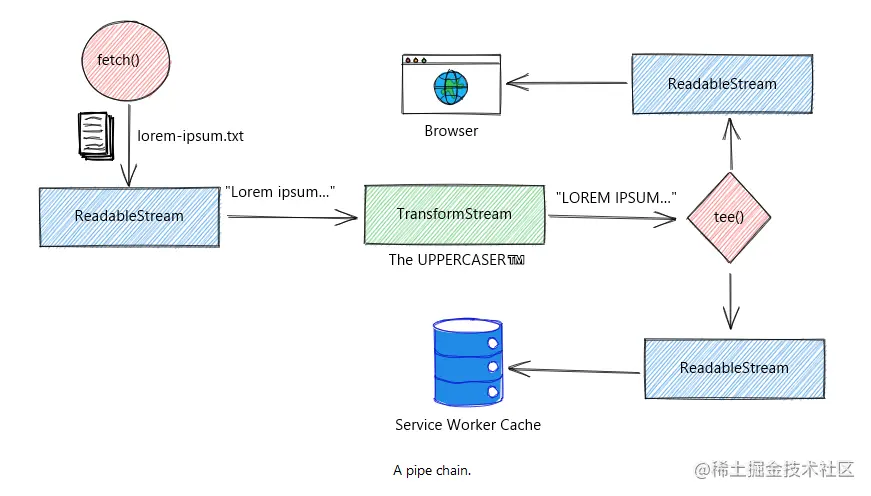 pipe-chain.png