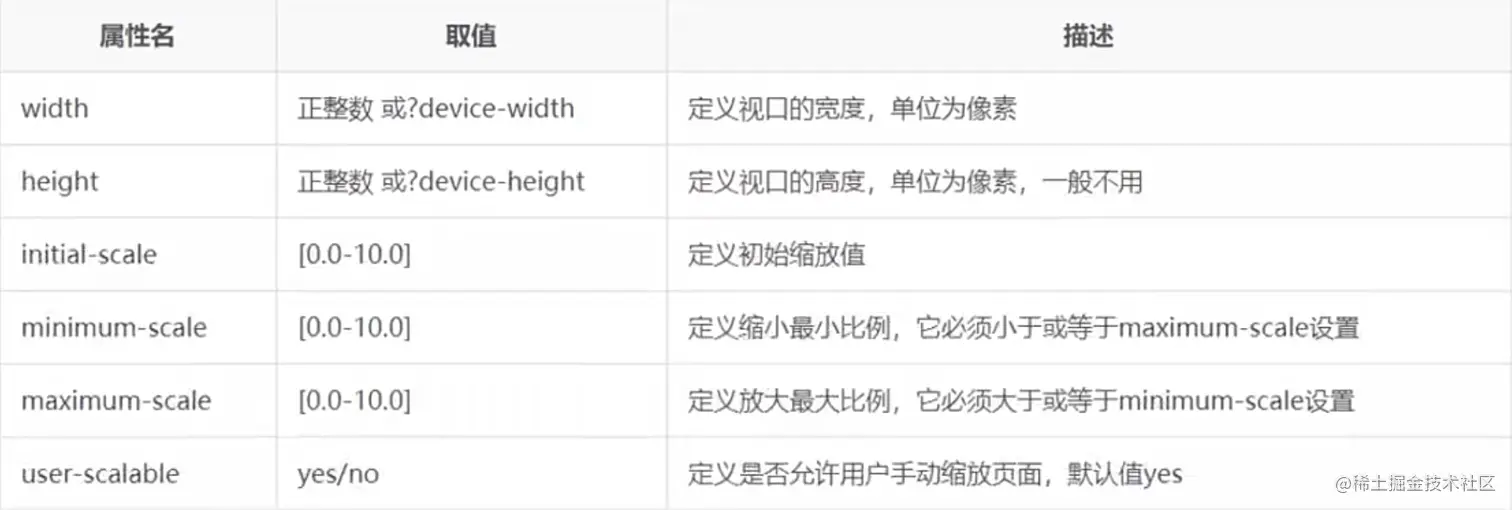 QQ20220510-112452@2x.png