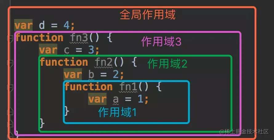 作用域链2.png