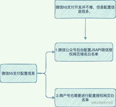 微信内h5网页授权域名配置.drawio.png