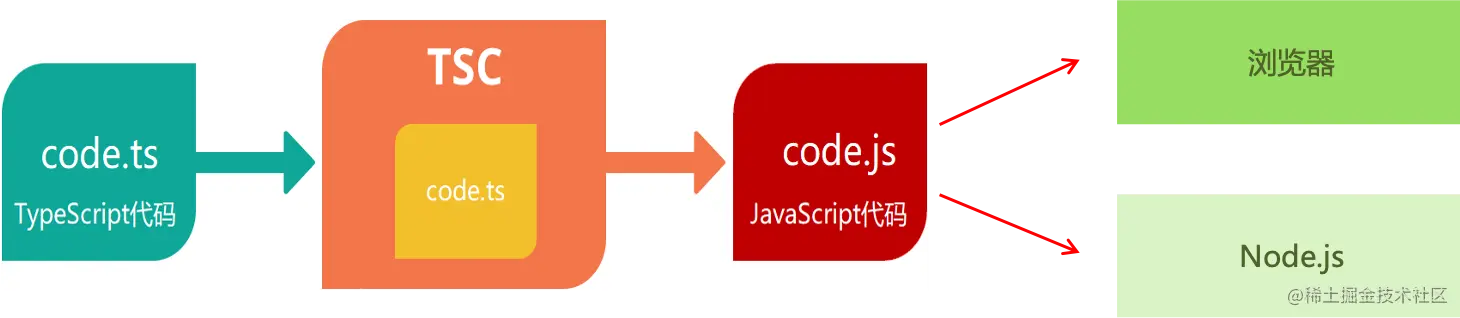 TS编译.png