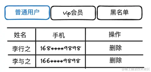 10-策略模式-tab.png