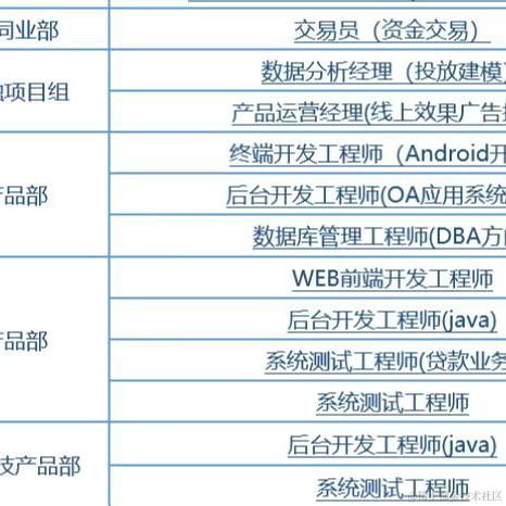敲门砖计划于2022-07-20 11:16发布的图片